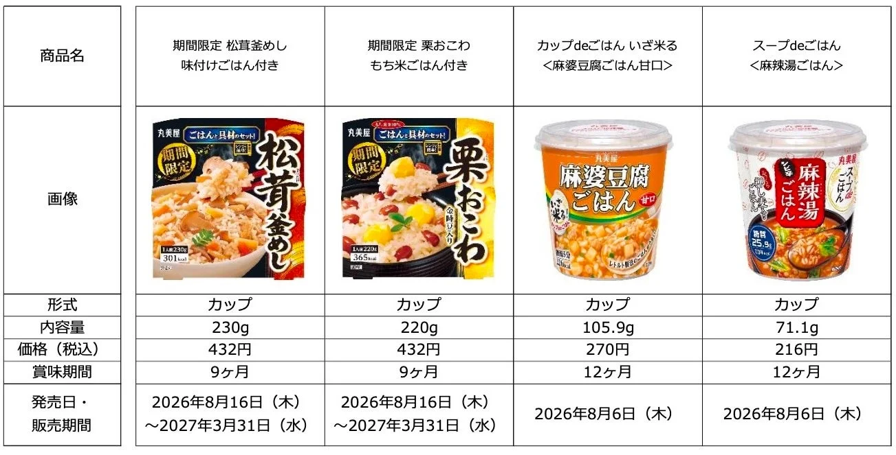 丸美屋ごはんシリーズ新商品情報