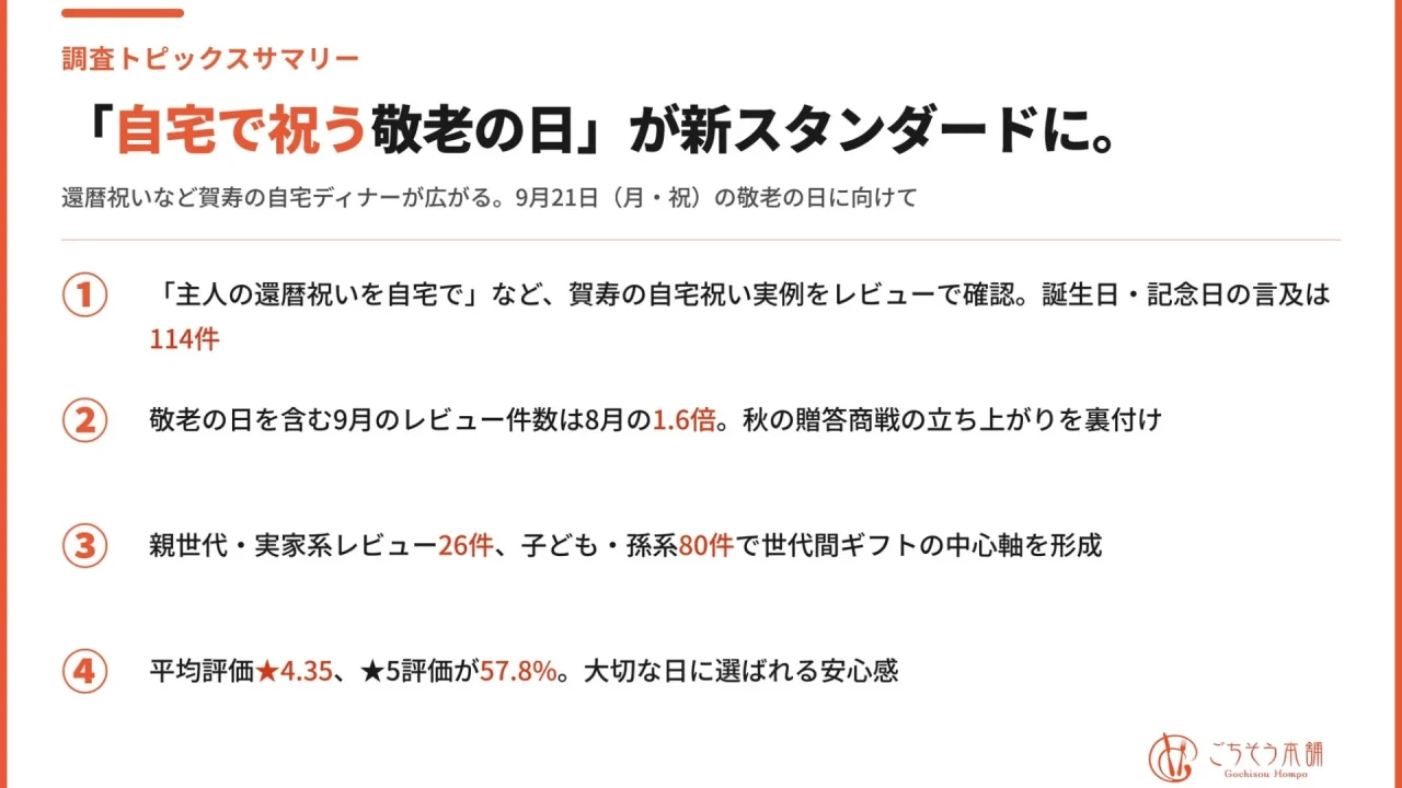 敬老の日は「おうちごちそう」で特別なひとときを！高級フレンチお取り寄せ「ごちそう本舗」が賀寿トレンドを発表