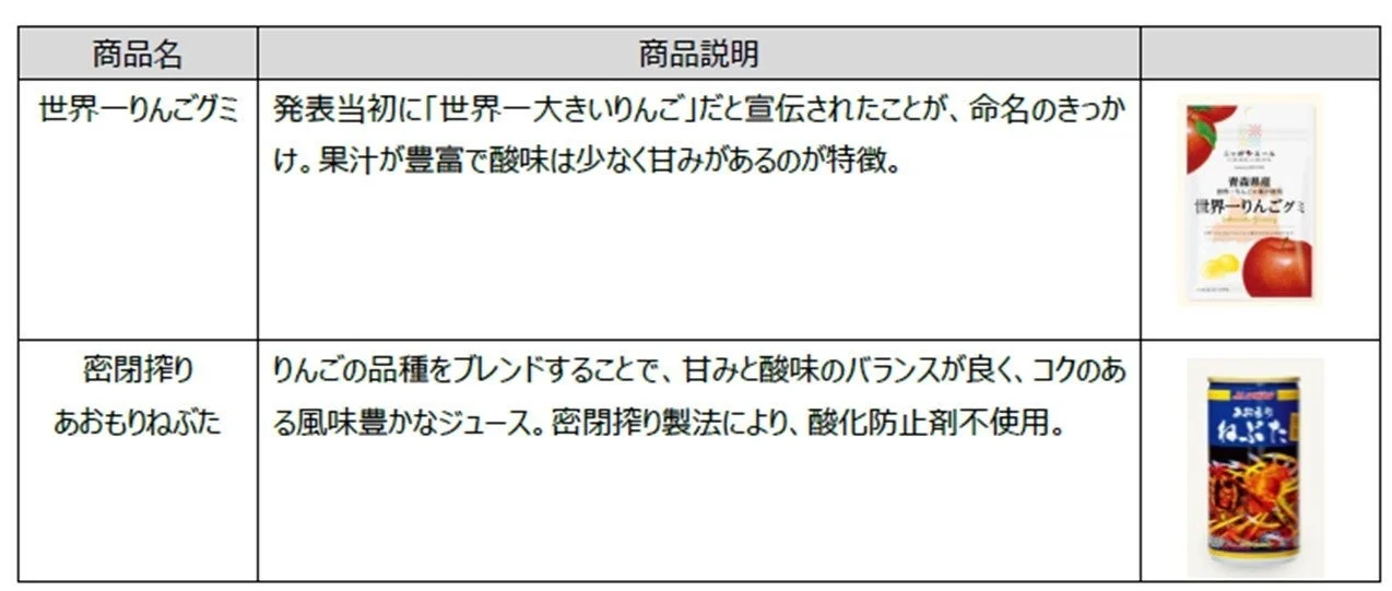 りんご加工品の説明